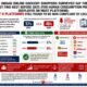 5 in 8 online grocery platforms in India still dont display best before dates for packaged foods LocalCircles 80x80